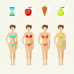 The 3 main metabolic body types you should be aware of, by Joshua maos